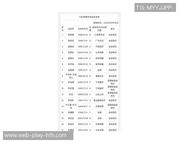 CBA自由球员名单揭晓阿泽黄荣奇曾繁日引关注 CBA自由球员名单揭晓阿泽黄荣奇曾繁日引关注